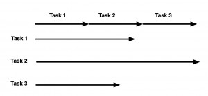 three_arrow_drill_scaled An Example of the Three Arrow Drill