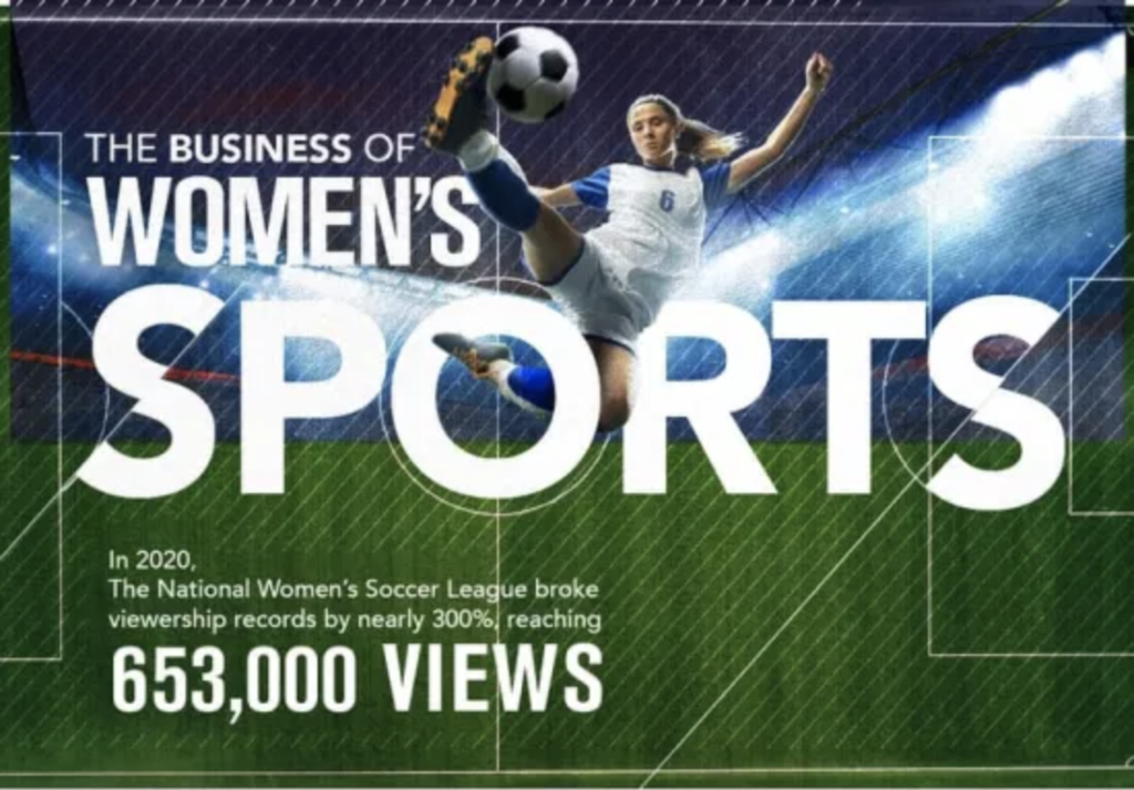 Women S Sports Is Lagging Behind In Gender Equality [infographic] The Daily Mba