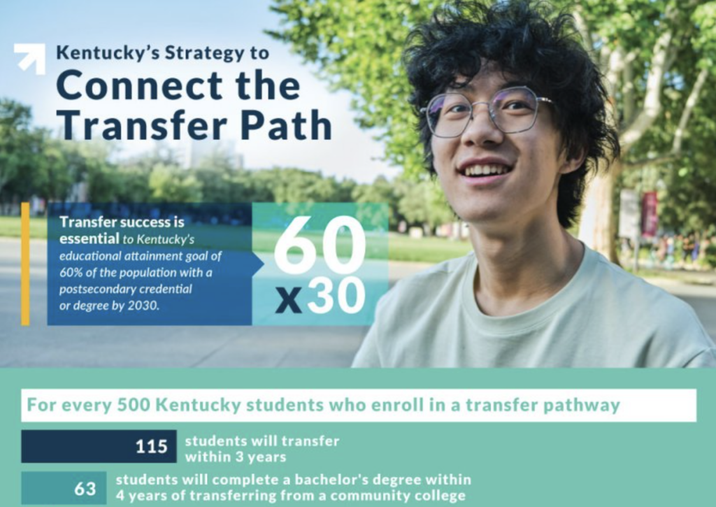 Transfer From Community College To University The Daily MBA how-to-transfer-from-community-college-to-university-in-2023-advice